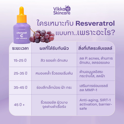 Resveratrol antioxidant serum Vikka