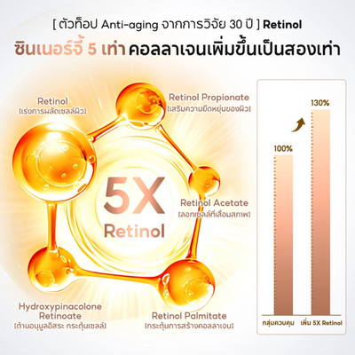 Glow-enhancing face cream with 5 retinols