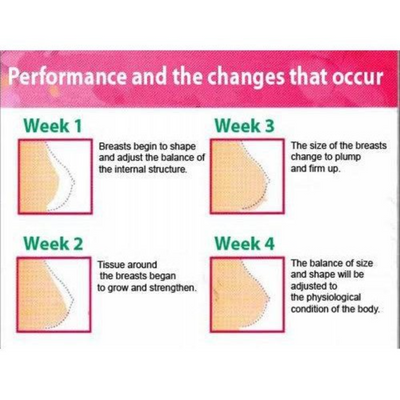 Breast-firming cream with Pueraria Mirifica and natural extracts