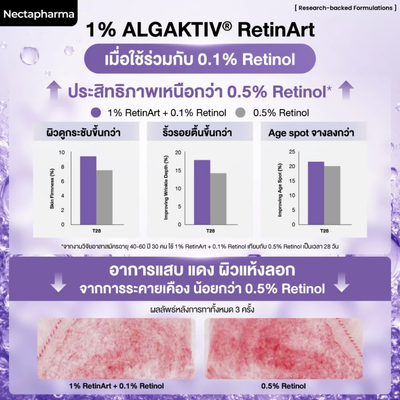 Nectapharma Niacinamide Retinol Serum