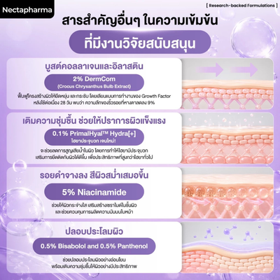 Nectapharma Dual Booster Retinol Serum
