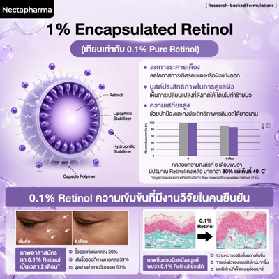 Nectapharma Encapsulated Retinol Serum