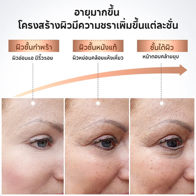 Skincare cream for dry and dull skin