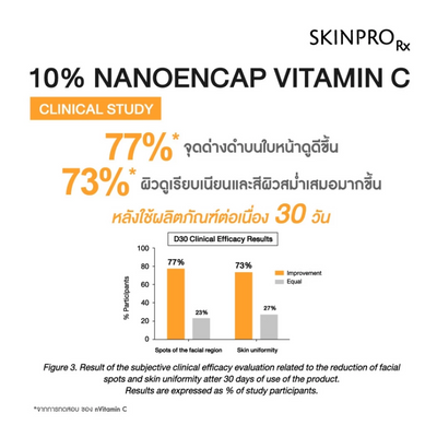 Alpha-Arbutin Brightening SKINPRO Serum