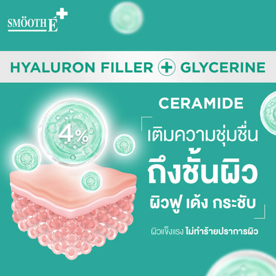 Barrier repair effect from ceramides