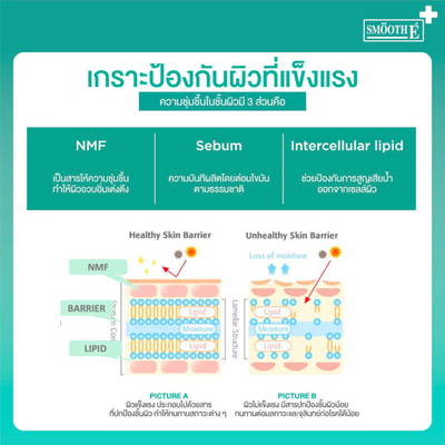 Smooth E Salicylic Acid Serum