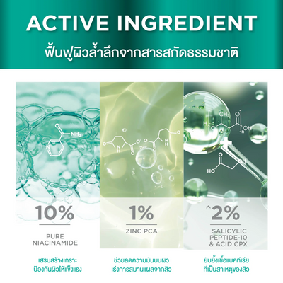 Active ingredients of Smooth E PHA-AHA Acne Spot and Pore Smooth Serum with percentages on a teal background