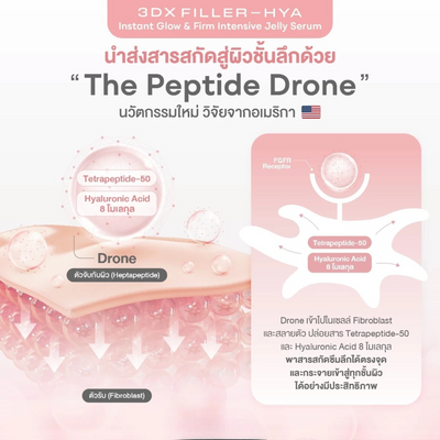 Skincare innovation by Aura Bangkok Clinic