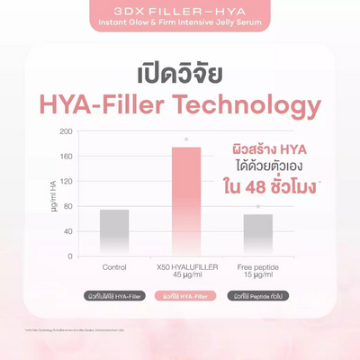 Peptide-enhanced deep skin serum