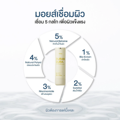 Tery Duran Dura Bio Ectoin and Betaine formula