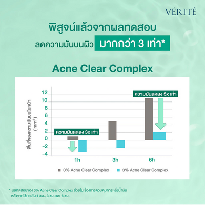 Verite acne clearing foam helps wash excess oil