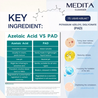 Acne Cleansing Gel Medita