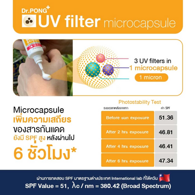 Broad-spectrum sunscreen protecting against UVA and UVB rays