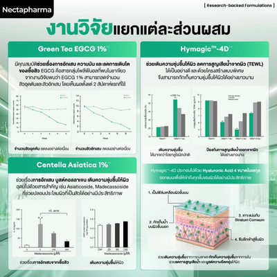 Nectapharma AHA Acne Clear Serum
