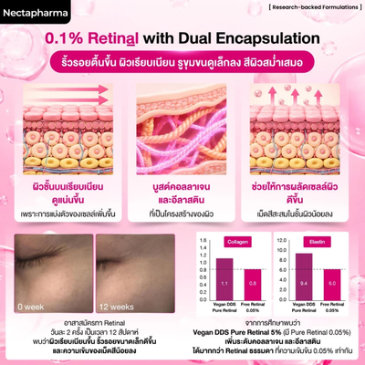 Nectapharma Aquatide Retinal Serum