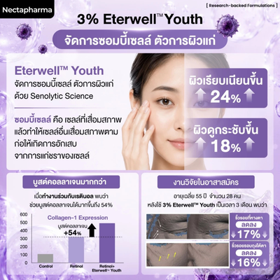 Nectapharma Beginner Retinol Serum