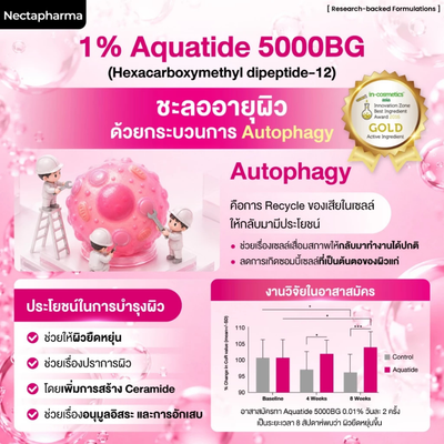 Nectapharma Experienced Retinoid Serum