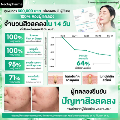 Nectapharma Niacinamide Acne Serum