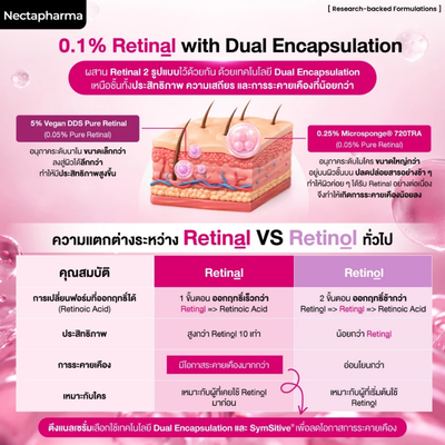 Nectapharma Retinal Dual Encapsulation Serum