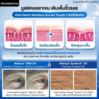 Nectapharma Wrinkle Expert Serum