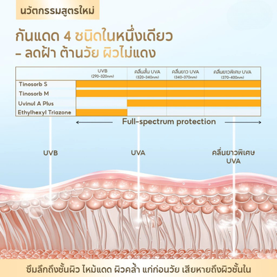 PAPA FEEL AquaSilk Emulsion Technology Sunscreen texture