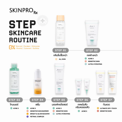 Nanoencap Vitamin C in SKINPRO Serum