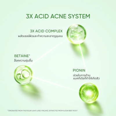 3X Acid Acne System with 3D droplets on a light green background with ingredients