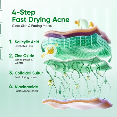 SKINTIFIC Dual Phase Drying Lotion