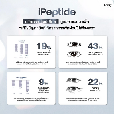 Cooling eye care serum with lightweight texture