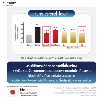 VISTRA Sesamin cholesterol balance
