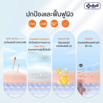 Yanhee Sunblock Waterproof SPF 50 for sun protection